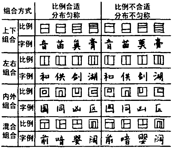 鋼筆字的練習(xí)方法